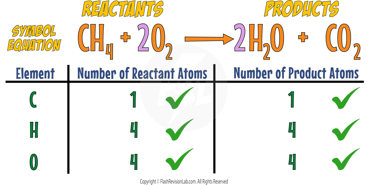 Balancing Oxygen